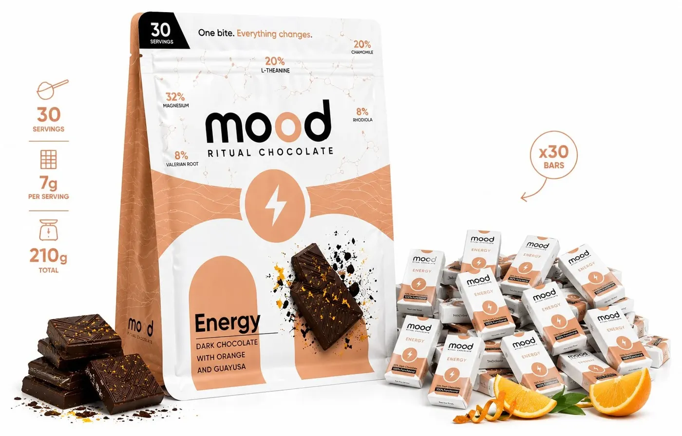 mood Energy — 30 bars